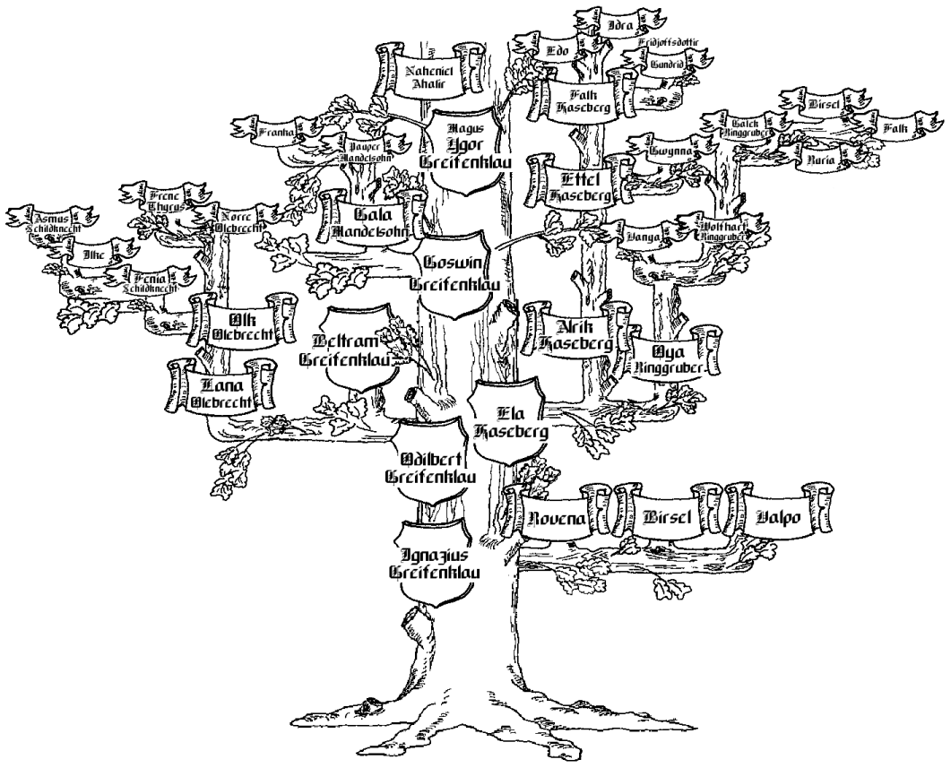 Stammbaum der Familie Greifenklau